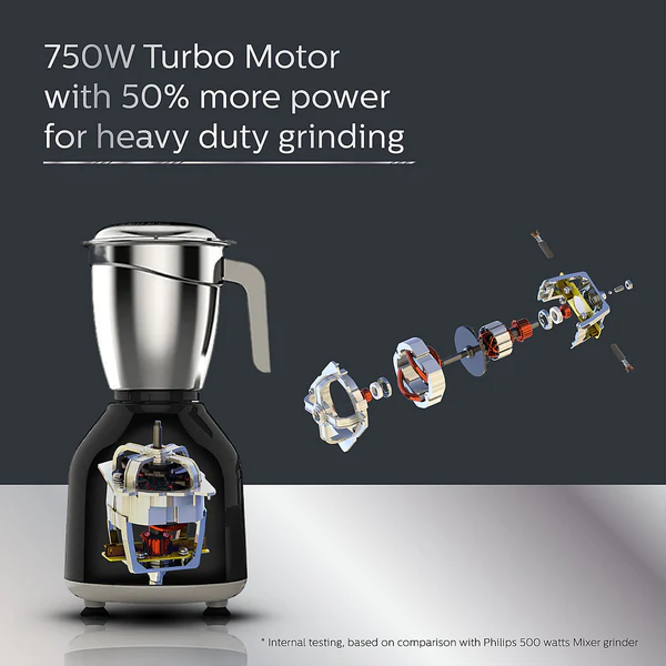 12 Philips Mixer Grinder 750W Turbo Motor - HL7756/01