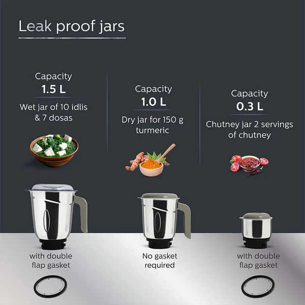 14 Philips Mixer Grinder 750W Turbo Motor - HL7756/01